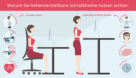 Schreibtisch Höhe richtig eingestellt