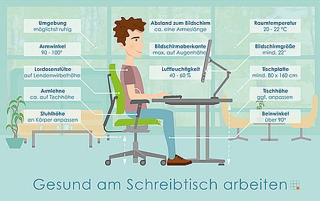 Falsche Schreibtischhöhe kann Rücken- und Nackenschmerzen verursachen