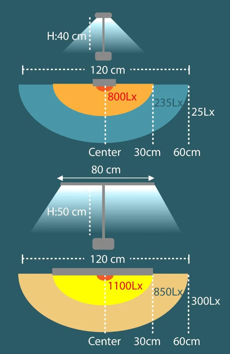 Tischleuchte LED Strata von Unilux - Produktbild 12 von 14